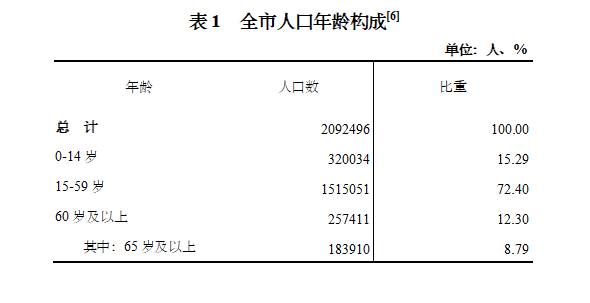 昆山七普人口_昆山人口发展之路(3)