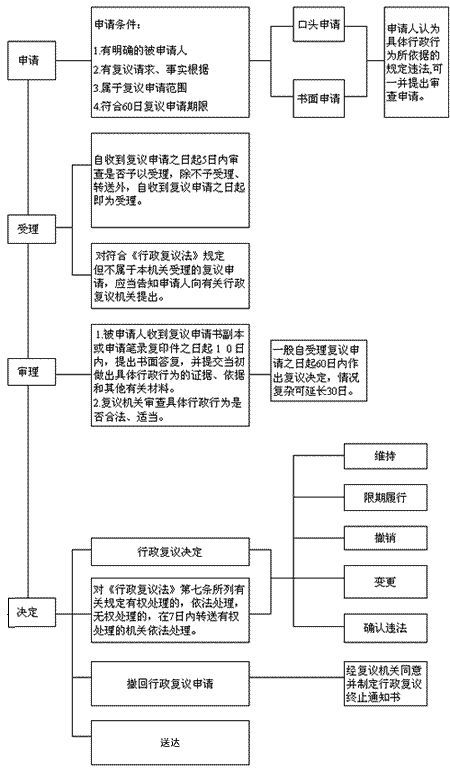 行政复议指南---固定内容（用张家港图片）.gif
